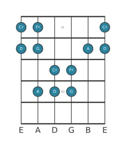 Guitar scale for F sharp Pelog in position 8