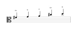 Sheet music of the F sharp Pelog scale in three octaves (4)