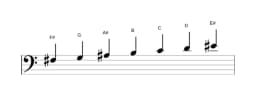 Sheet music of the F sharp Persian scale in three octaves (3)