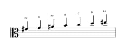 Sheet music of the F sharp Persian scale in three octaves (4)