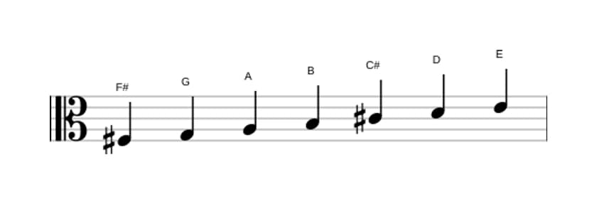 Sheet music of the F sharp Phrygian scale in three octaves (3)