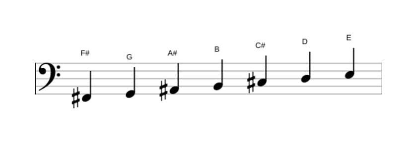 Sheet music of the F sharp Phrygian dominant scale in three octaves (2)