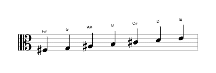 Sheet music of the F sharp Phrygian dominant scale in three octaves (3)