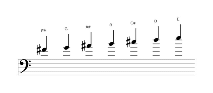 Sheet music of the F sharp Phrygian dominant scale in three octaves (4)