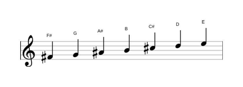 Sheet music of the F sharp Phrygian dominant scale in three octaves (4)