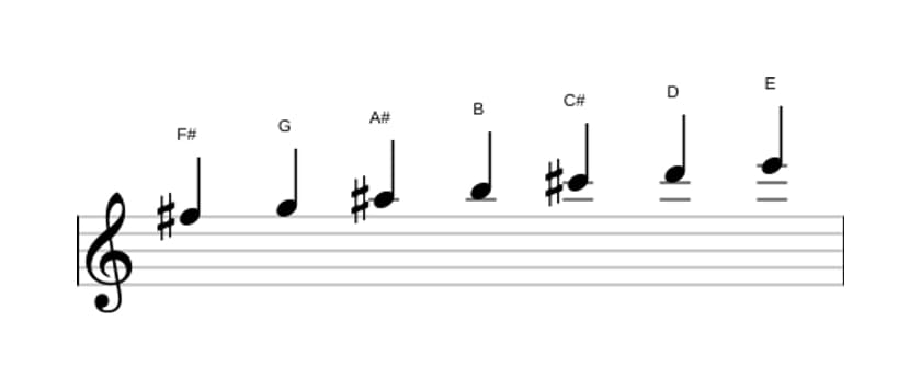 Sheet music of the F sharp Phrygian dominant scale in three octaves (5)