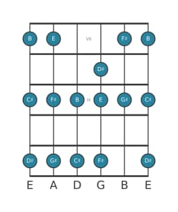 Guitar scale for F sharp Piongio in position 6
