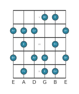 Guitar scale for F sharp Prometheus in position 4