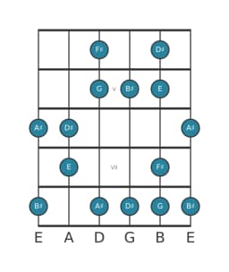 Guitar scale for F sharp Prometheus neopolitan in position 3