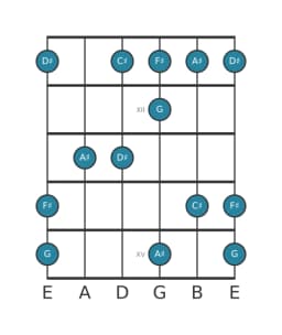 Guitar scale for F sharp Scriabin in position 10