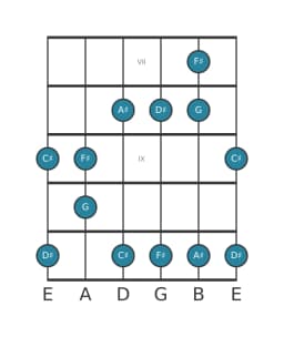Guitar scale for F sharp Scriabin in position 6