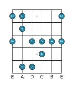 Guitar scale for F sharp Scriabin in position 8