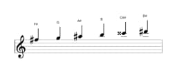 Sheet music of the F sharp Six tone symmetric scale in three octaves (5)