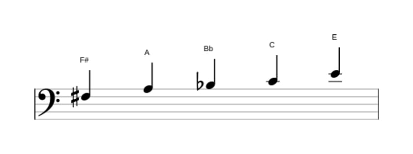Sheet music of the F sharp Super locrian pentatonic scale in three octaves (3)