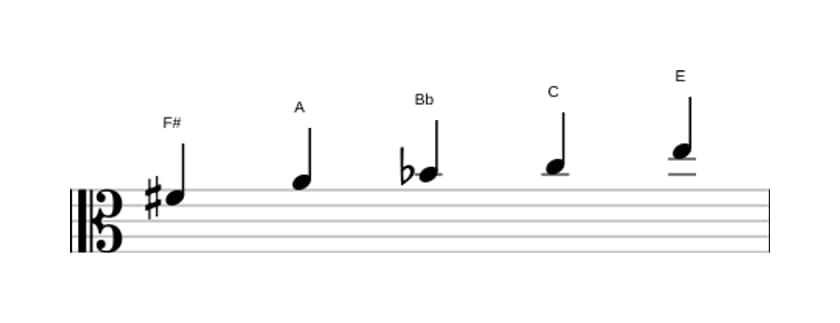 Sheet music of the F sharp Super locrian pentatonic scale in three octaves (4)