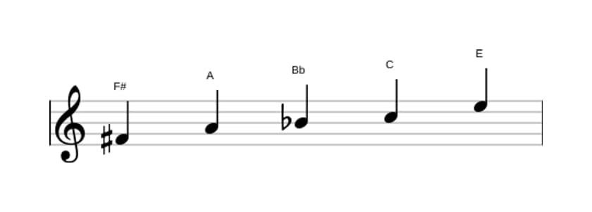 Sheet music of the F sharp Super locrian pentatonic scale in three octaves (4)