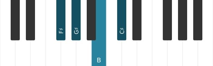 Piano voicing of chord F sharp Suspended second and fourth - 0