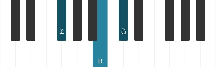 Piano voicing of chord F sharp Suspended fourth - 0
