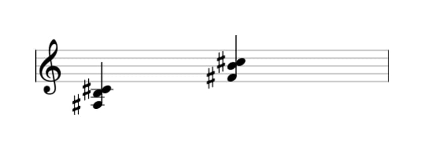 Sheet music of F sharp Suspended fourth in three octaves (3)