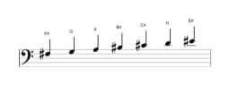 Sheet music of the F sharp Todi raga scale in three octaves (3)