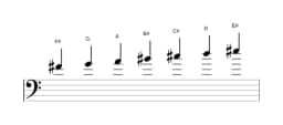 Sheet music of the F sharp Todi raga scale in three octaves (4)