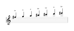 Sheet music of the F sharp Todi raga scale in three octaves (5)