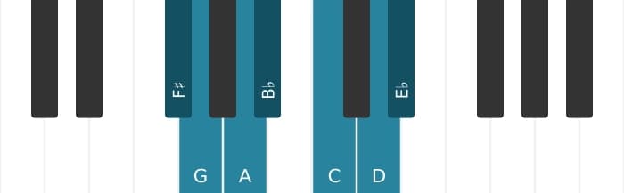 Piano scale for F sharp Ultralocrian