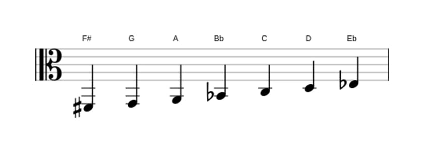 Sheet music of the F sharp Ultralocrian scale in three octaves (2)
