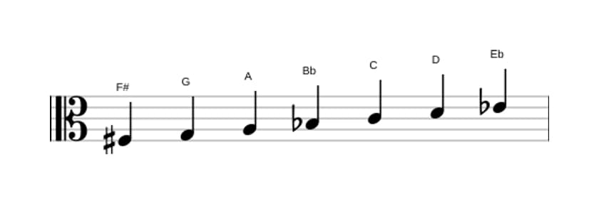 Sheet music of the F sharp Ultralocrian scale in three octaves (3)