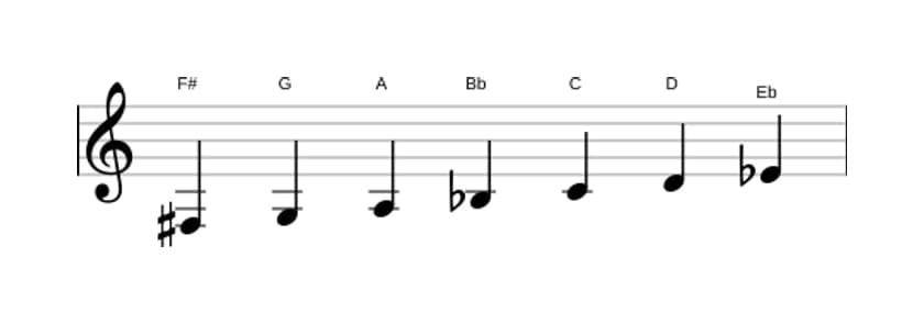 Sheet music of the F sharp Ultralocrian scale in three octaves (3)