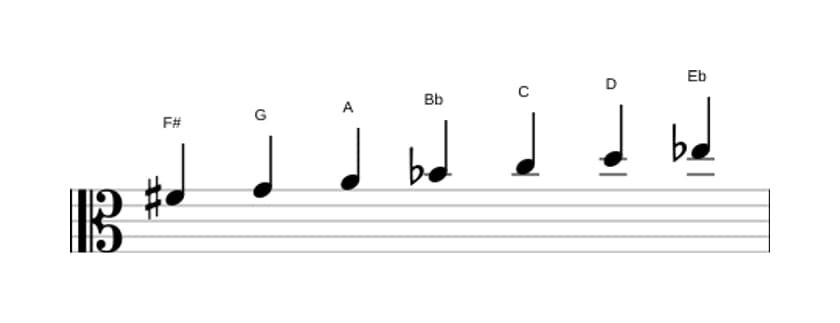 Sheet music of the F sharp Ultralocrian scale in three octaves (4)
