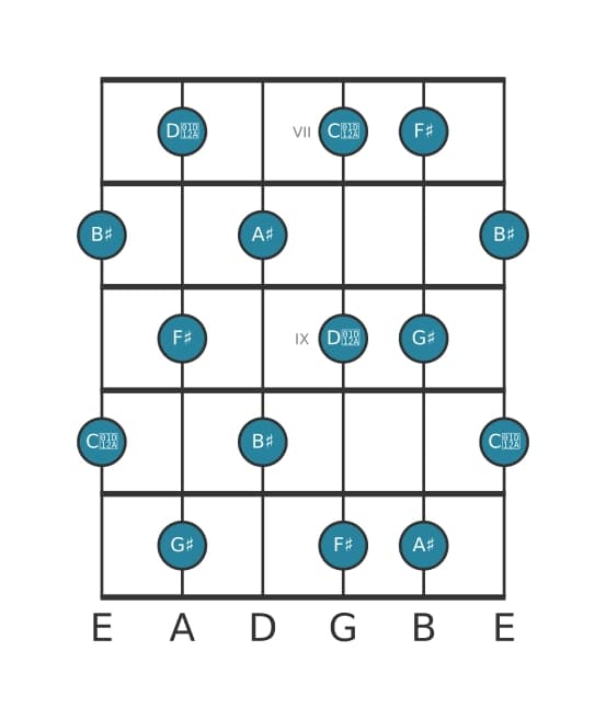 Guitar scale for F sharp Whole tone in position 6