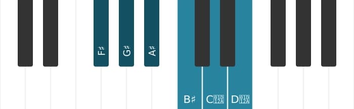Piano scale for F sharp Whole tone