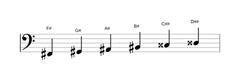 Sheet music of the F sharp Whole tone scale in three octaves (2)