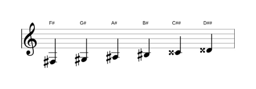 Sheet music of the F sharp Whole tone scale in three octaves (3)