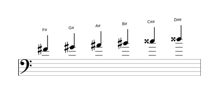 Sheet music of the F sharp Whole tone scale in three octaves (4)