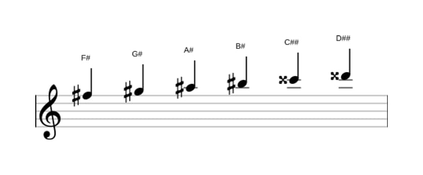 Sheet music of the F sharp Whole tone scale in three octaves (5)