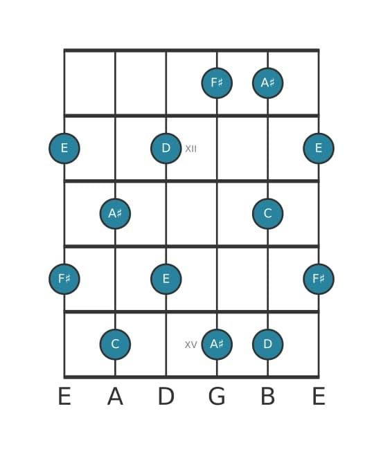 Guitar scale for F sharp Whole tone pentatonic in position 10