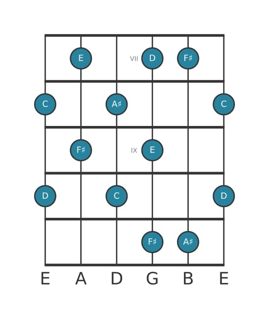Guitar scale for F sharp Whole tone pentatonic in position 6
