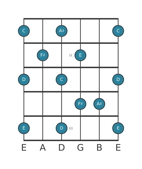 Guitar scale for F sharp Whole tone pentatonic in position 7