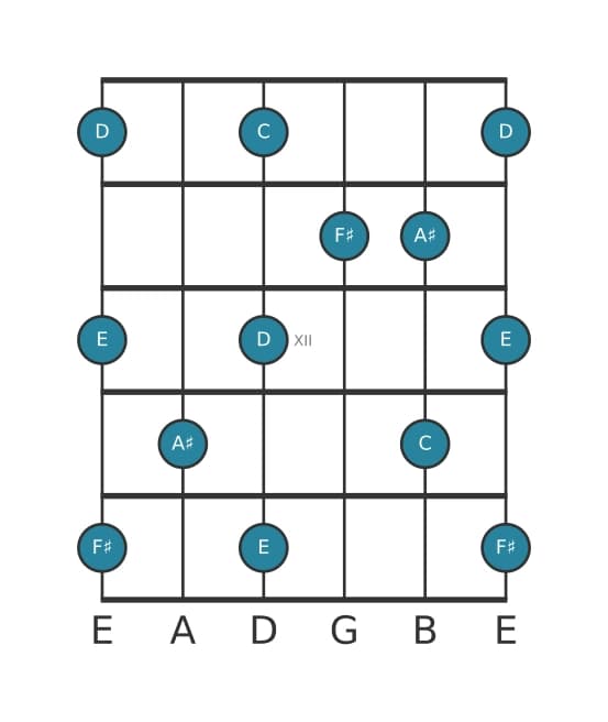 Guitar scale for F sharp Whole tone pentatonic in position 9