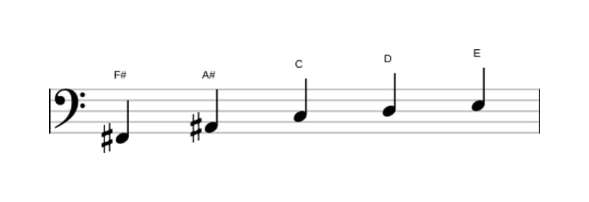 Sheet music of the F sharp Whole tone pentatonic scale in three octaves (2)
