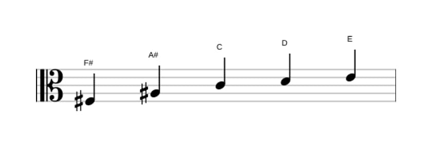 Sheet music of the F sharp Whole tone pentatonic scale in three octaves (3)