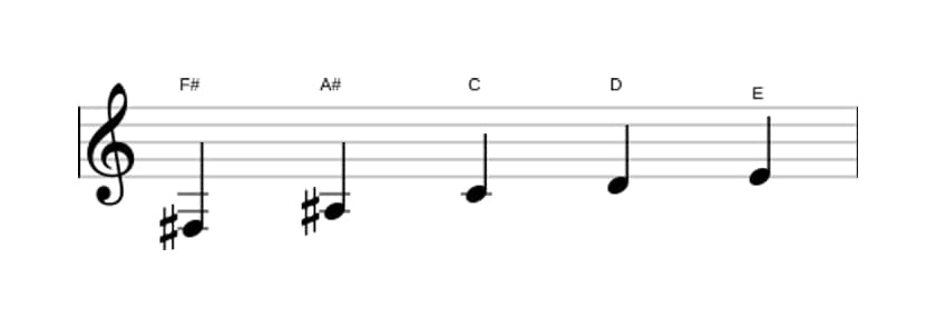 Sheet music of the F sharp Whole tone pentatonic scale in three octaves (3)
