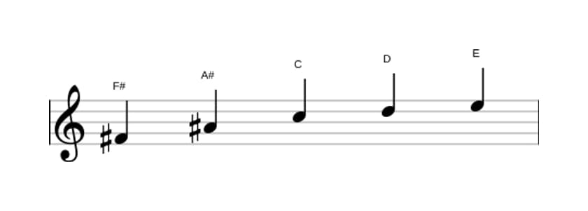 Sheet music of the F sharp Whole tone pentatonic scale in three octaves (4)