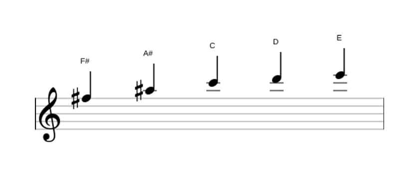 Sheet music of the F sharp Whole tone pentatonic scale in three octaves (5)