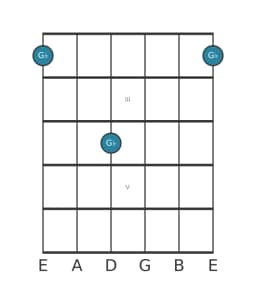 Guitar note diagram for G flat in position 1