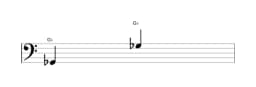 Sheet music of the note G flat in multiple octaves (2)