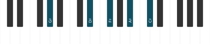 Piano voicing of chord G sharp Dominant eleventh - 0