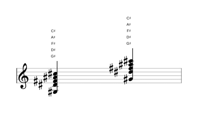 Sheet music of G sharp Dominant eleventh in three octaves (3)